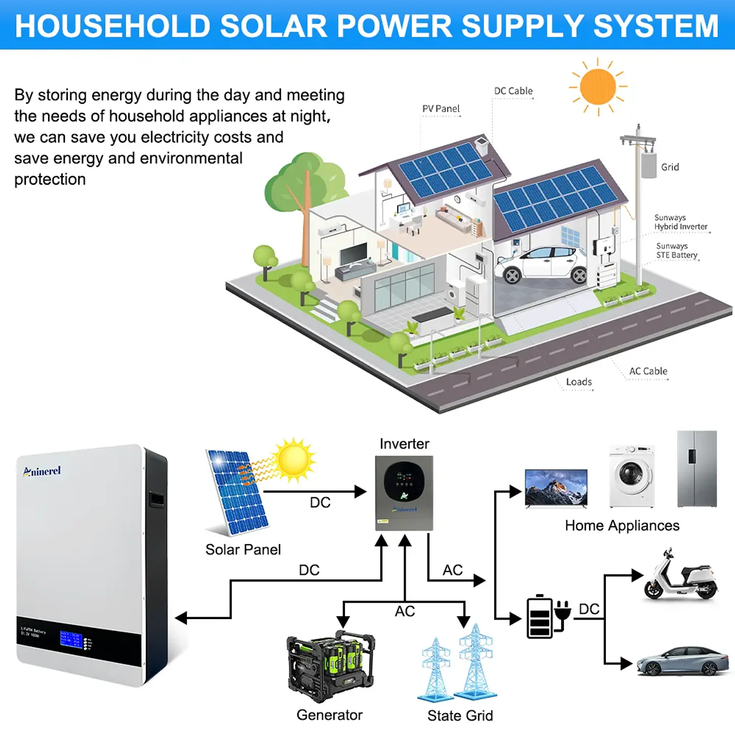 Aninerel 51.2V 5.12Kwh 100Ah LiFePO4 Battery Pack 6000 Cycles 51.2V BMS 100Ah Solar Energy Storage Lithium Battery PL EU STOCK 3