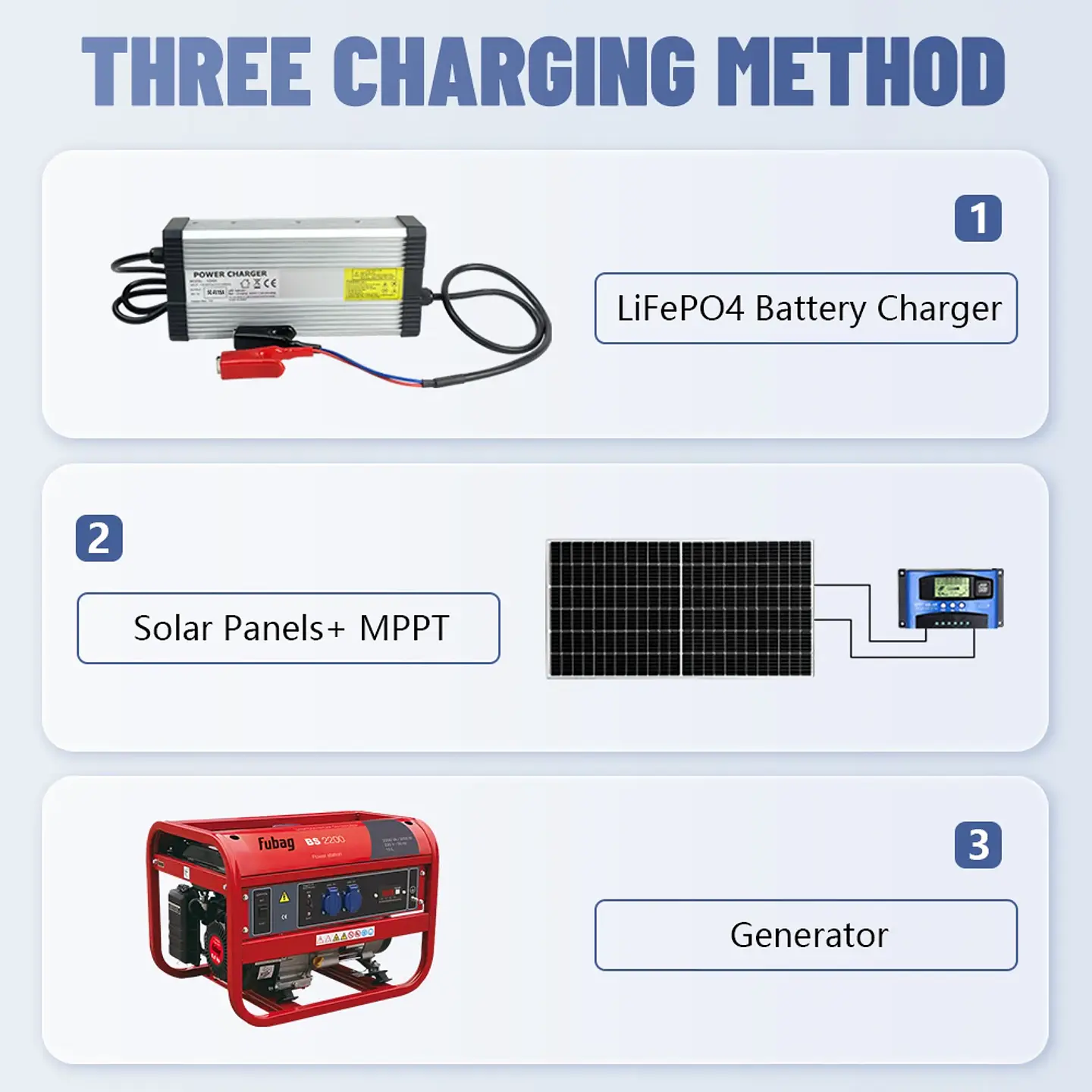 24V 12V 100Ah LiFePO4 Battery 2560Wh 140Ah 200Ah Lithium Battery Grade A Bluetooth BMS 6000+ Cycles IP56 USB QC Charge EU Stock 6