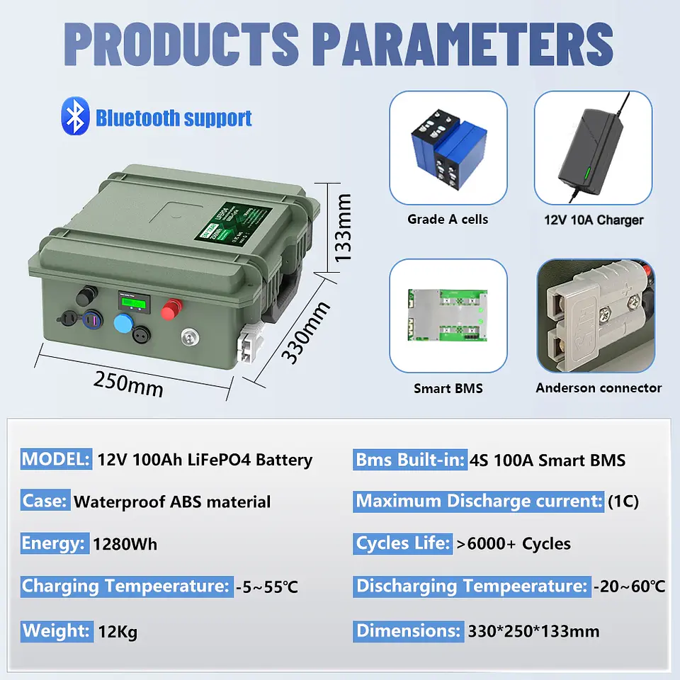 24V 12V 100Ah LiFePO4 Battery 2560Wh 140Ah 200Ah Lithium Battery Grade A Bluetooth BMS 6000+ Cycles IP56 USB QC Charge EU Stock 7
