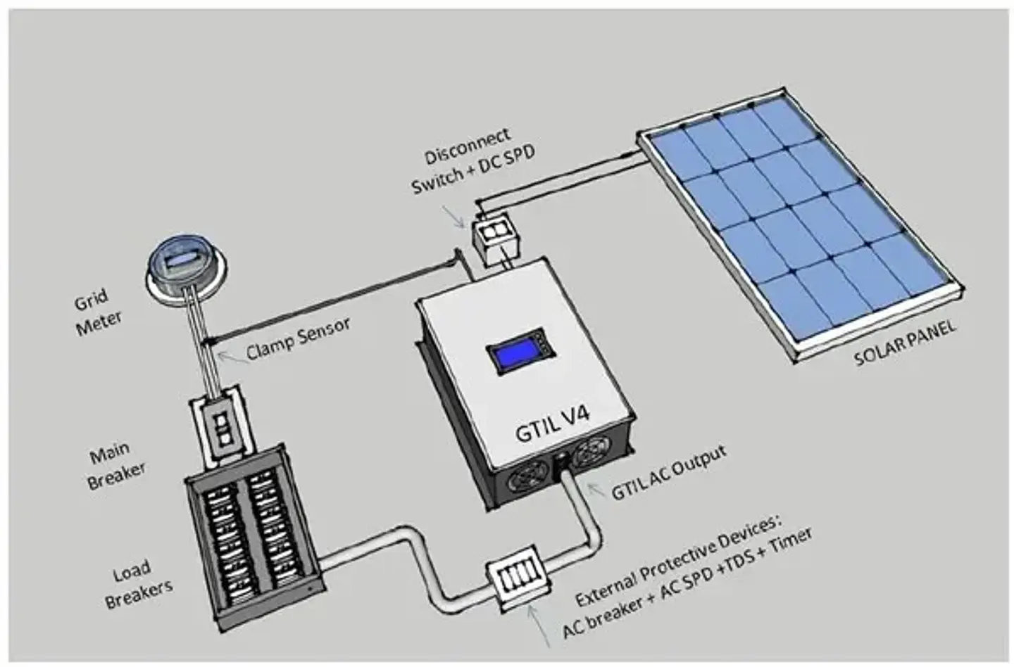 SUN1000W 2000W Solar Grid Tie Inverter with Limiter for Solar Panel or Battery Dischage DC 22-65V/45-90V to AC 110V 120V  220V 4
