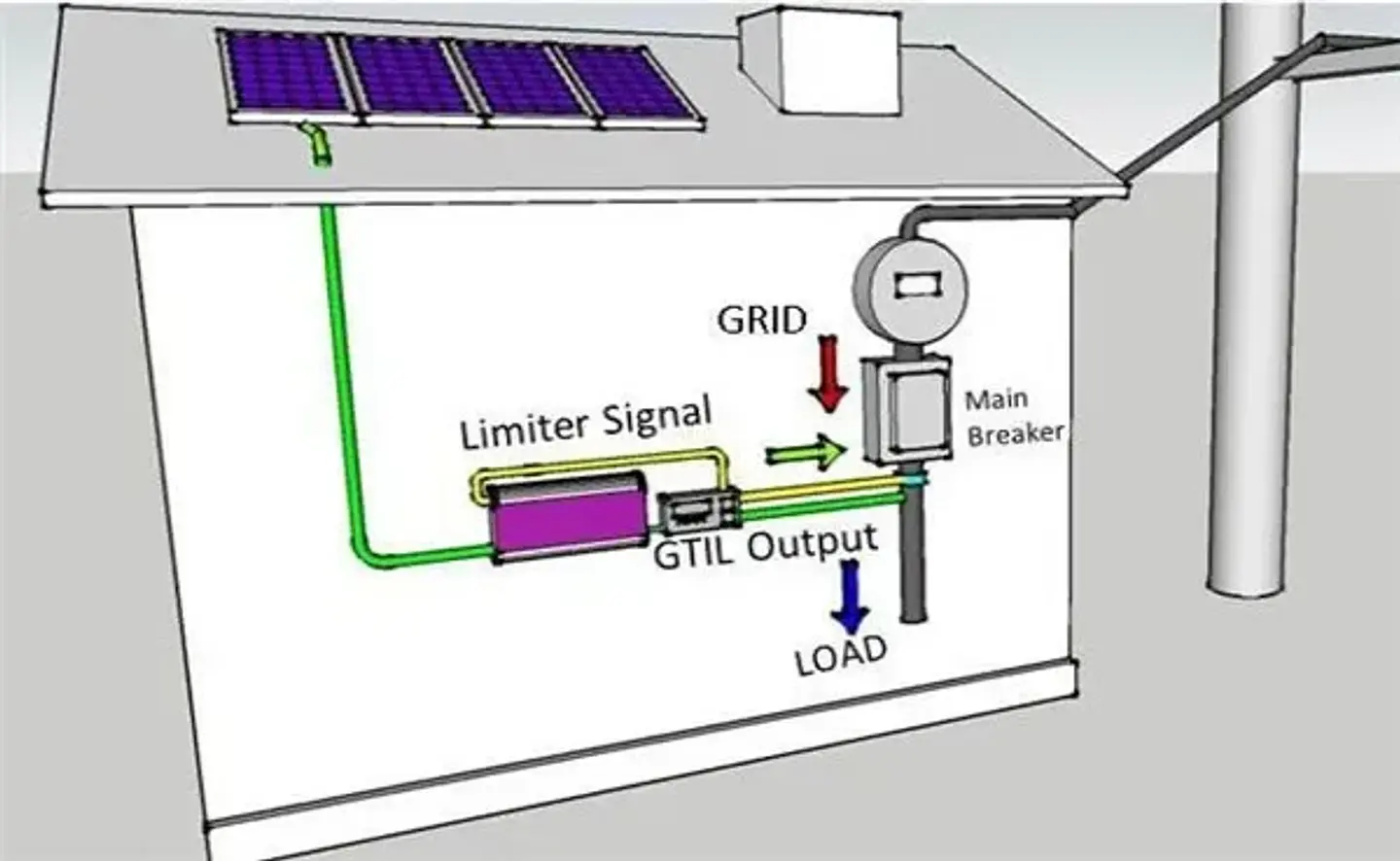 SUN1000W 2000W Solar Grid Tie Inverter with Limiter for Solar Panel or Battery Dischage DC 22-65V/45-90V to AC 110V 120V  220V 5