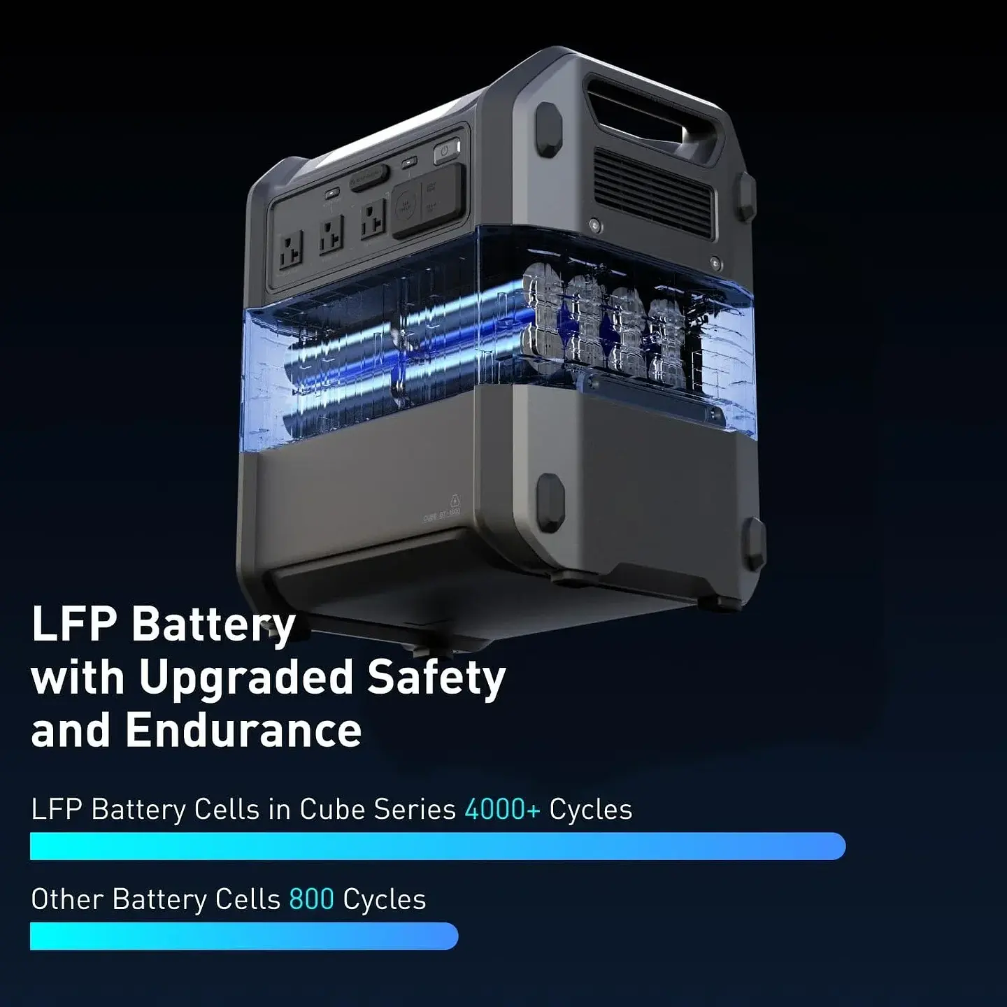 Portable Power Station Cube 1000, 2200W AC Outlets, 1024Wh LiFePO4 Battery, Expandable Battery Capacity 5