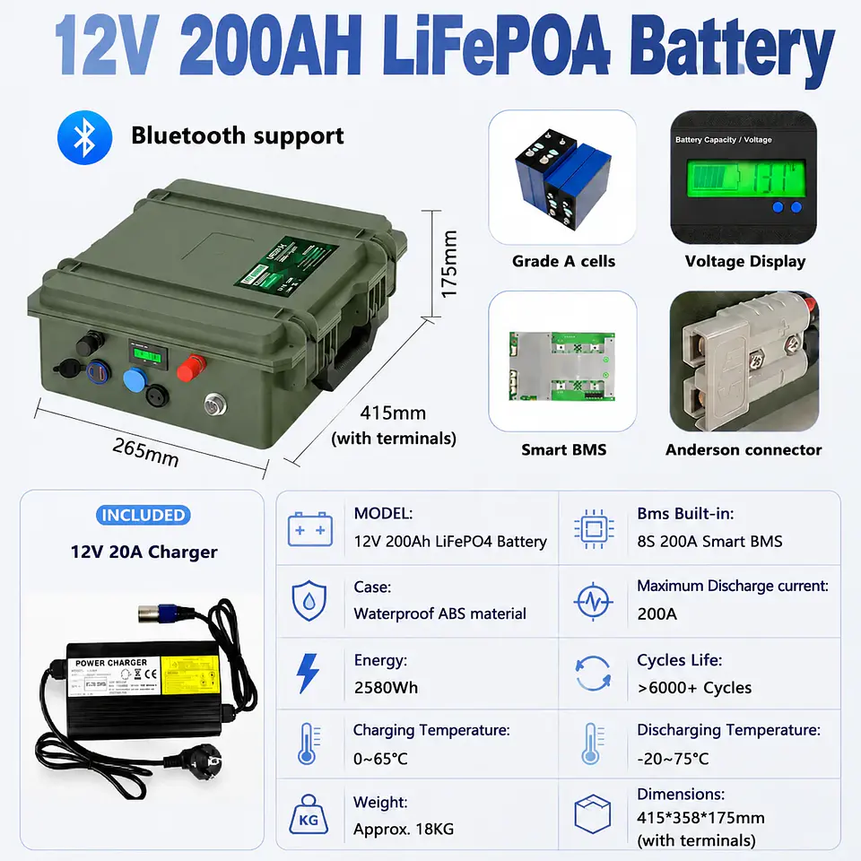 LiFePO4 Battery 12V 100Ah 150Ah 200Ah Bluetooth BMS 6000 Cycles Waterproof Solar Lithium Battery Boat Fishing Trolling Motor 7
