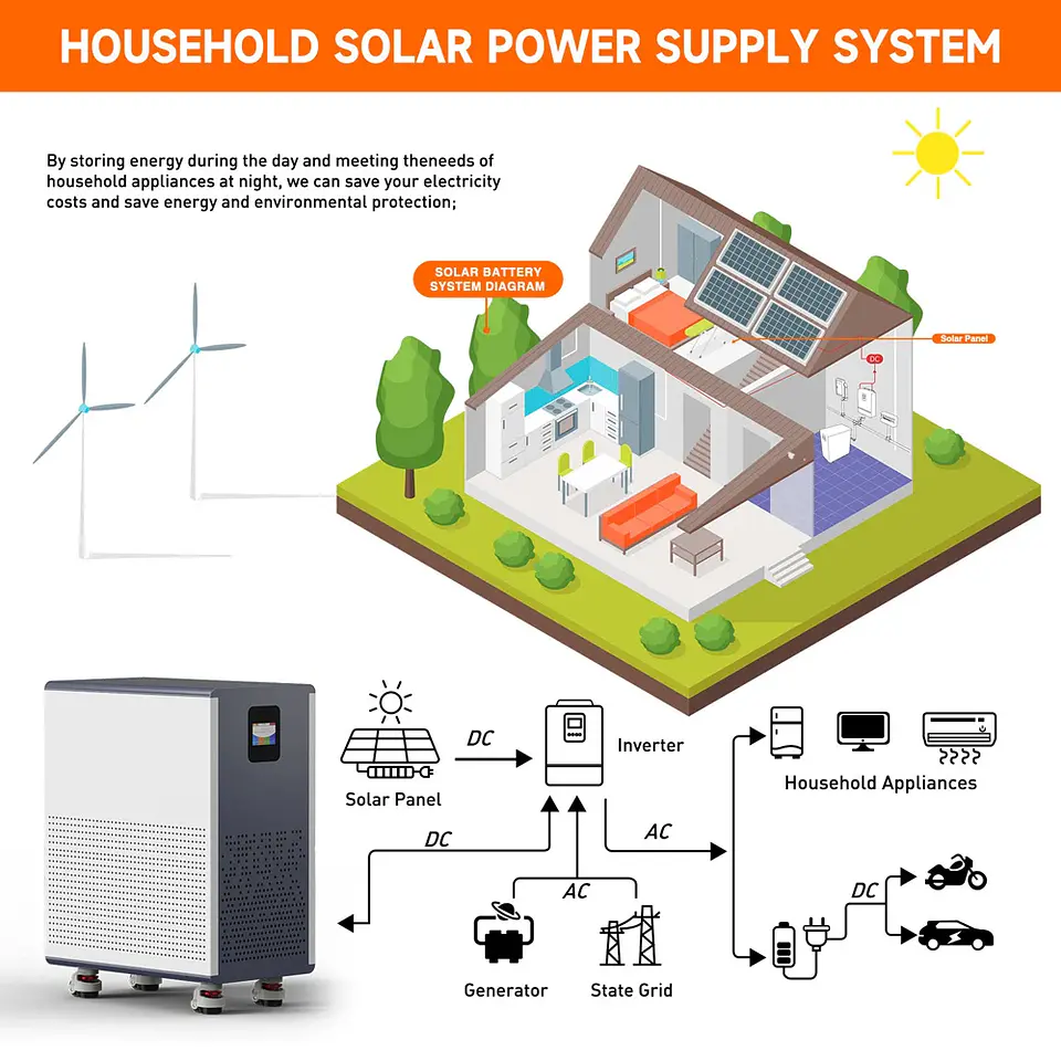 LiFePO4 48V 300Ah 15Kwh Battery Akku 6000 Cycles With Wheels 51.2V BMS 100Ah 600Ah Solar Energy Storage Lithium Battery EU STOCK 5