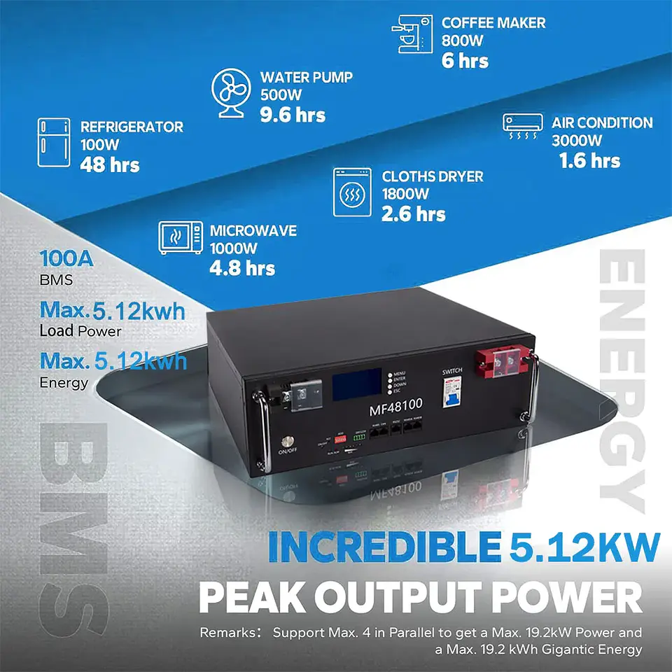 Brand New LiFePO4 48V 100Ah Battery Pack 5kwh Built-in 16S 100A BMS RS485 CAN Cell Pack For Solar System Home Energy Storage Van 3