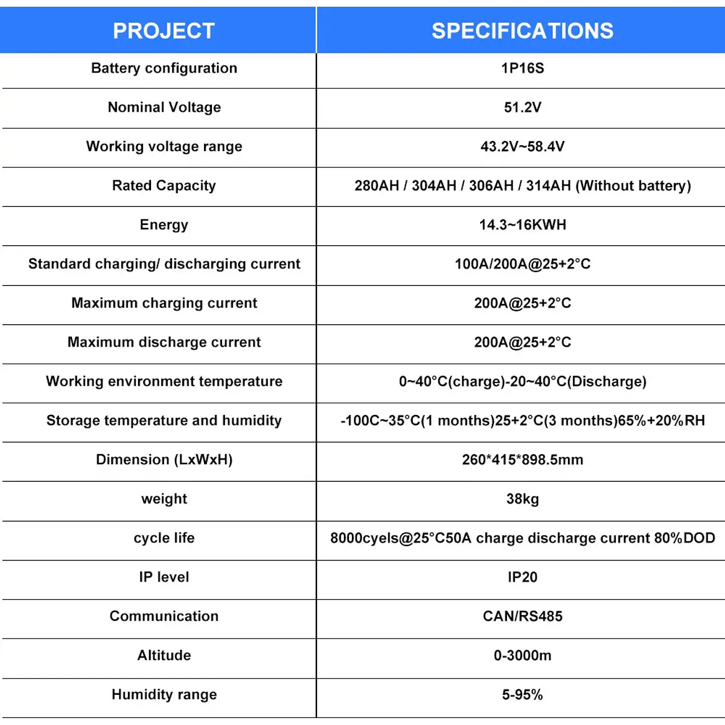Seplos V4 DIY LiFePO4 Battery Case 48V 16S 200A BMS Smart 51.2V 280ah BT LCD 2A Active Balancer Assemble Box for Home Energy 3