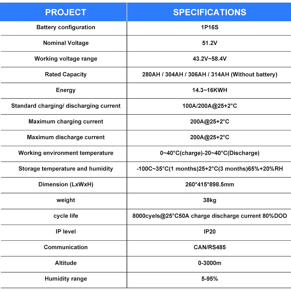 Seplos V4 DIY LiFePO4 Battery Case 48V 16S 200A BMS Smart 51.2V 280ah BT LCD 2A Active Balancer Assemble Box for Home Energy 3