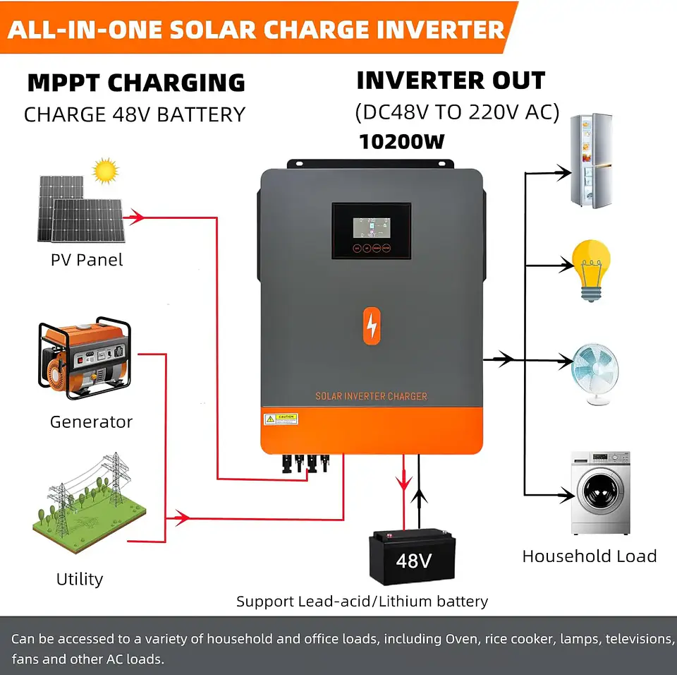 PowMr 13.2KW Hybrid Solar Inverter 48V 230V On Grid Off Grid Pure Sine Wave Inverter Dual Output MPPT 160A Solar Battery Charger 2