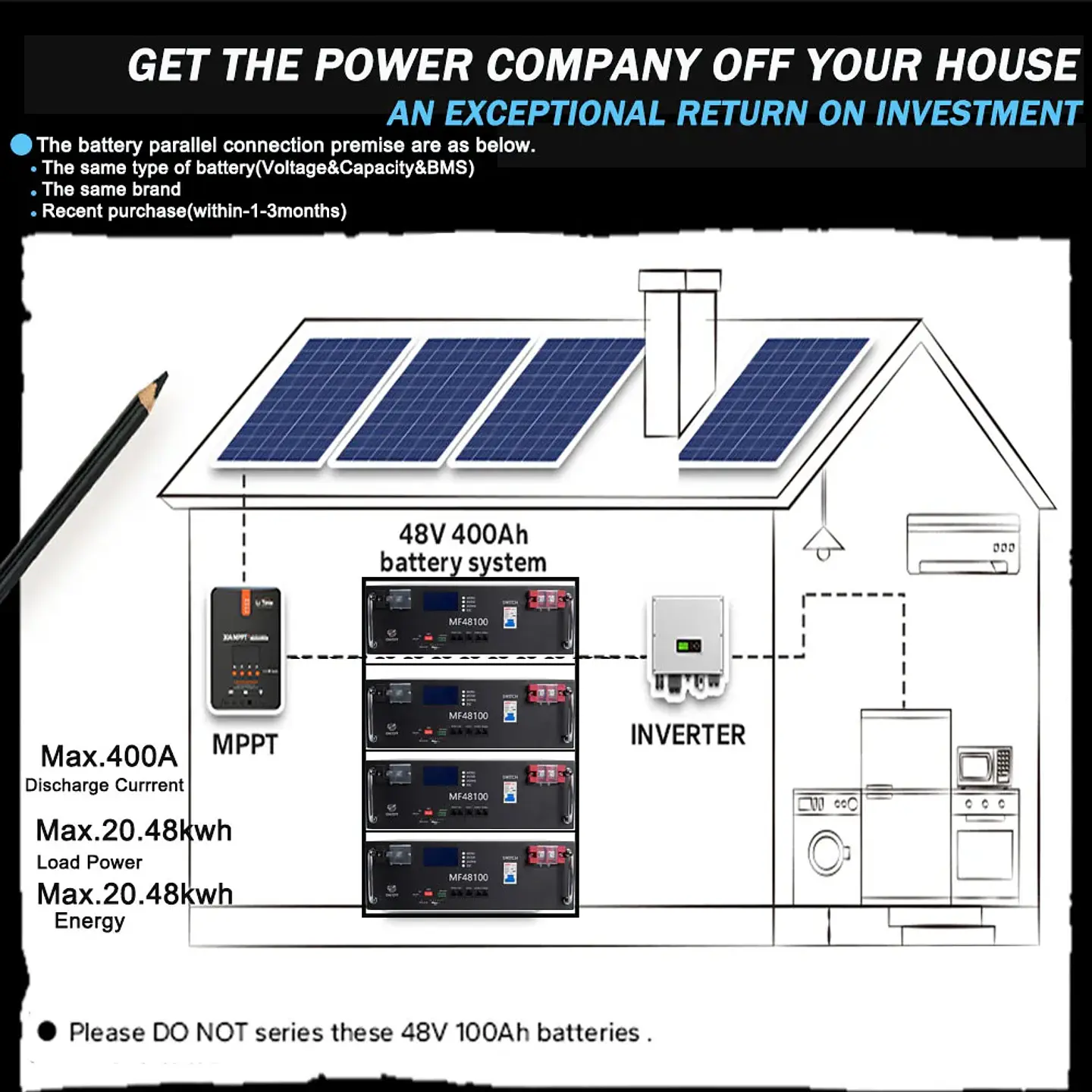 Brand New LiFePO4 48V 100Ah Battery Pack 5kwh Built-in 16S 100A BMS RS485 CAN Cell Pack For Solar System Home Energy Storage Van 5
