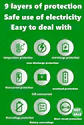 2KW 3KW 5KW Solar System LiFePO4 48V 24V 100AH 150Ah 200Ah Lithium Battery Mobile Energy Storage for PV Inverter+Charger - thumbnail 6