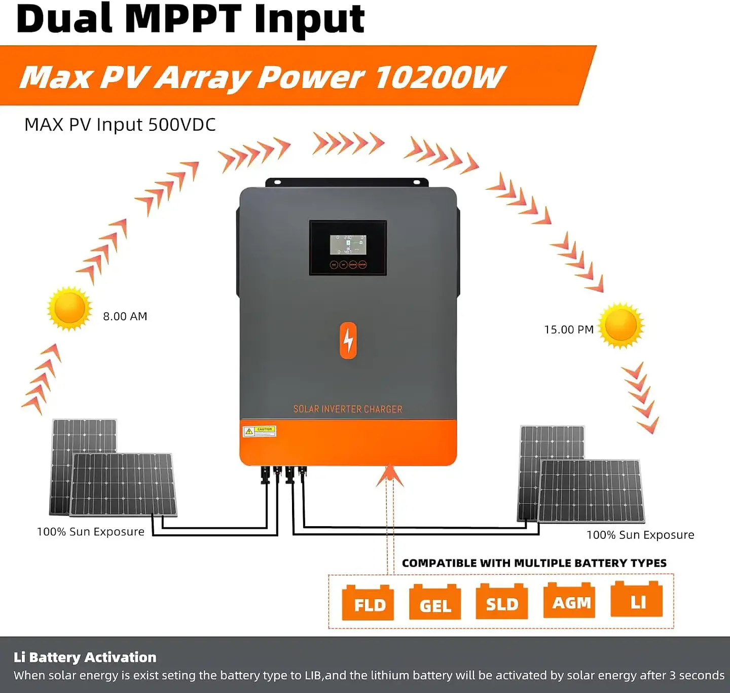PowMr 13.2KW Hybrid Solar Inverter 48V 230V On Grid Off Grid Pure Sine Wave Inverter Dual Output MPPT 160A Solar Battery Charger 4