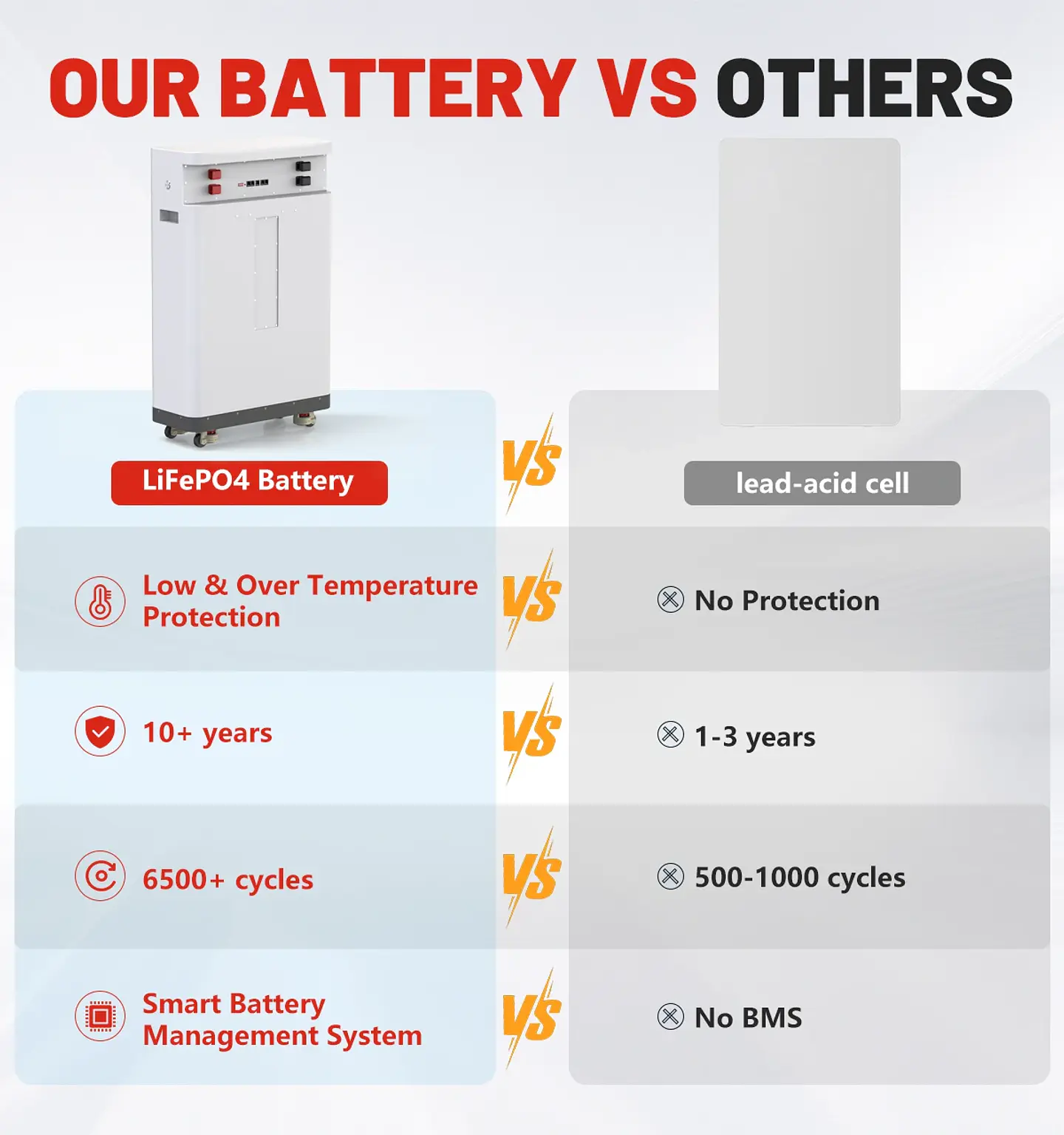 LiFePO4 48V 300AH 15KWH Battery 51.2V 100AH 600AH Lithium Solar Battery Rechargeable Battery 8000+ Cycle For Home Storage NO TAX 5