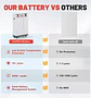 LiFePO4 48V 300AH 15KWH Battery 51.2V 100AH 600AH Lithium Solar Battery Rechargeable Battery 8000+ Cycle For Home Storage NO TAX - thumbnail 5