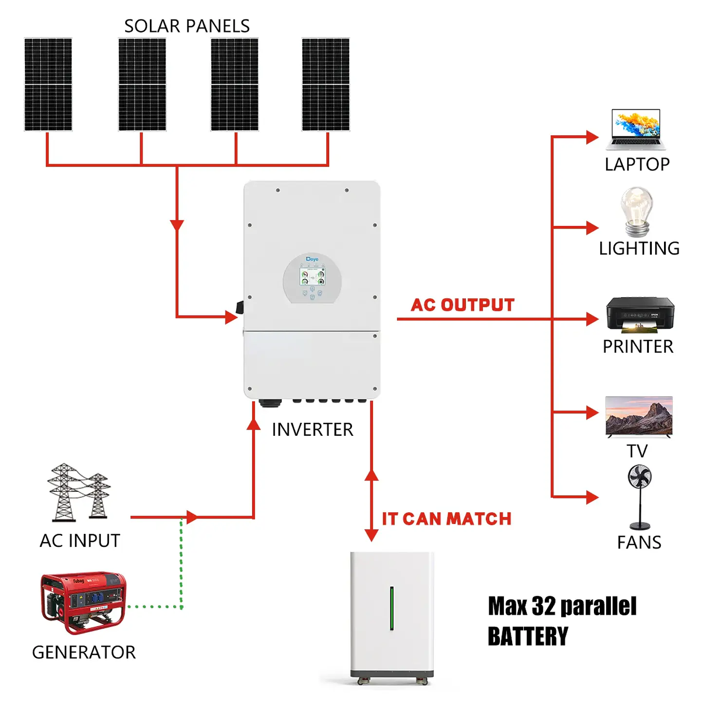 LiFePO4 48V 300AH 15KWH Battery 51.2V 100AH 600AH Lithium Solar Battery Rechargeable Battery 8000+ Cycle For Home Storage NO TAX 6
