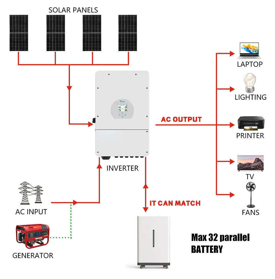LiFePO4 48V 300AH 15KWH Battery 51.2V 100AH 600AH Lithium Solar Battery Rechargeable Battery 8000+ Cycle For Home Storage NO TAX 6