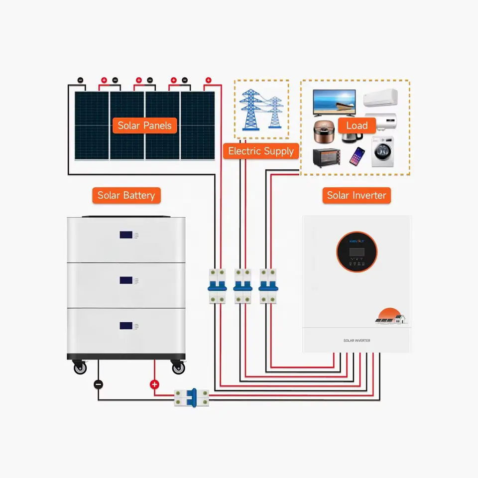 Photovoltaic Hybrid Grid Off Grid 20KW 10KW Solar Power System Lithium Ion Batteries Pack 6