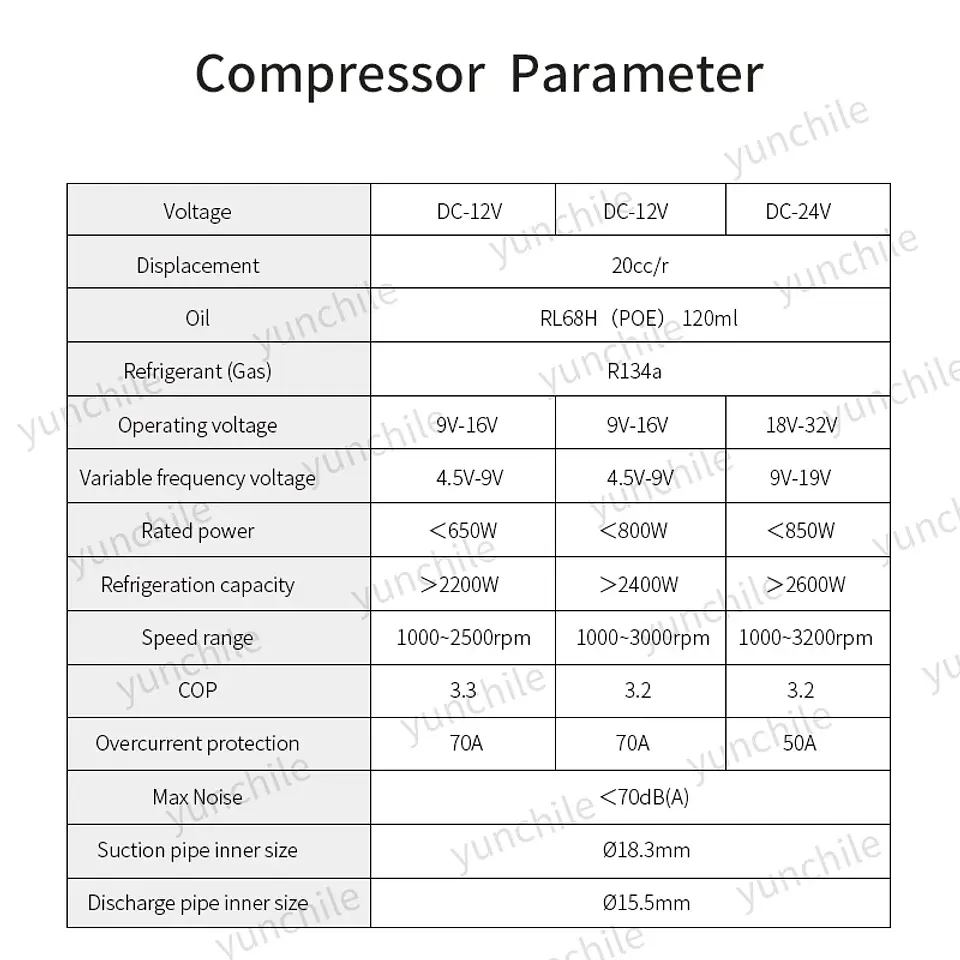 Car Electric Inverter Power Saving Compressor 12V 24V, Camper RV  Truck Tractor New Energy Conversion Parking Air Conditioner 2