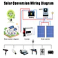 Pure Sine Wave Inverter 24v 220v 12000W 10000W High Power 24V 48V 60V 72V 96V To 110v Converter Solar Car Inverters Off Grid - thumbnail 2