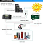 CE ROHS CB SAA 12 V 24V 48V DC 110V  230VAC Single Phase Industrial Frequency Ups Sinus Power Inverter Charger 3000w - thumbnail 4