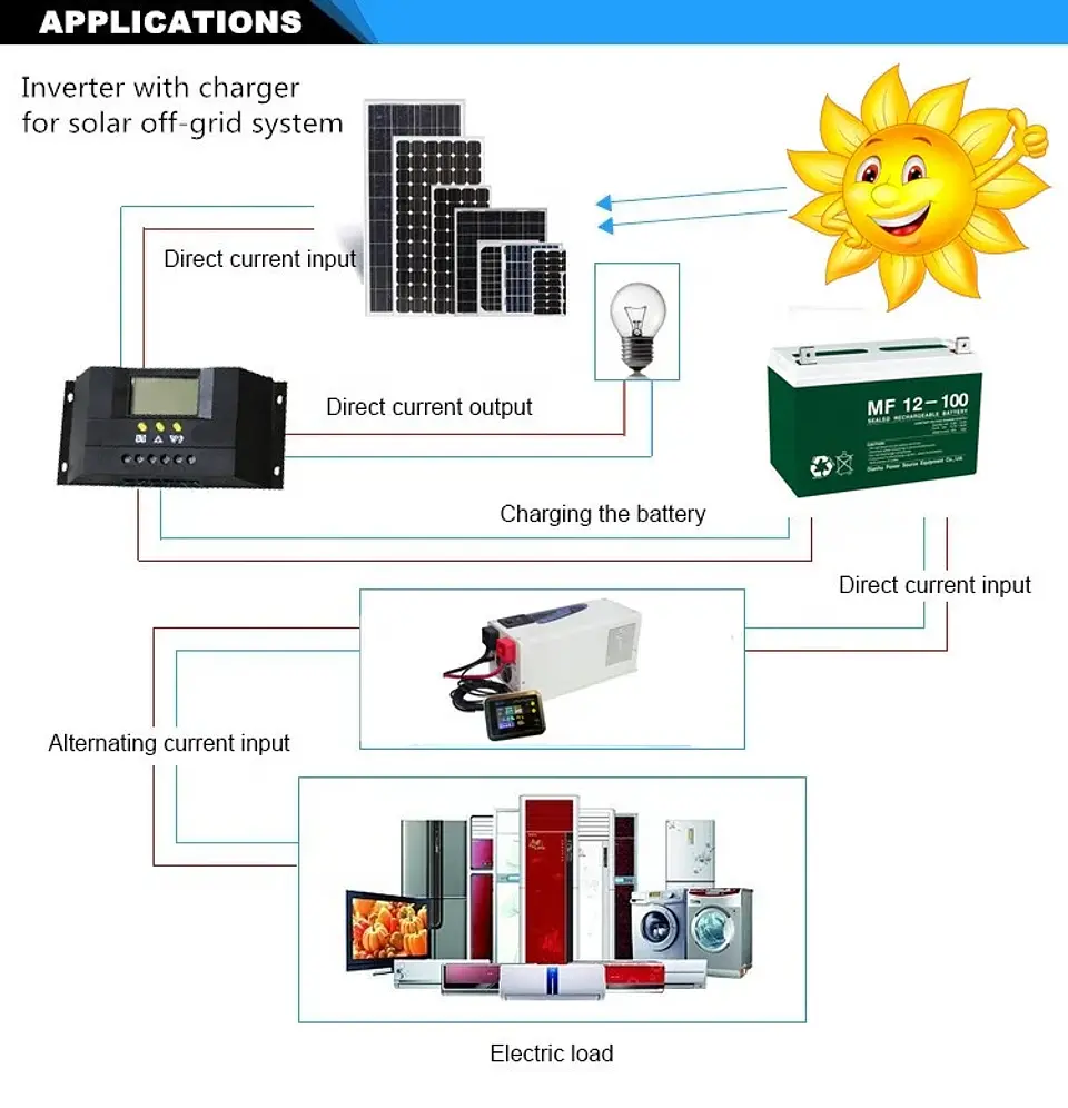 CE ROHS CB SAA 12 V 24V 48V DC 110V  230VAC Single Phase Industrial Frequency Ups Sinus Power Inverter Charger 3000w 4