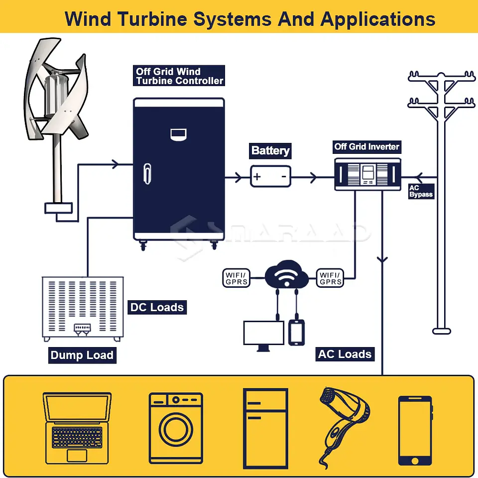 2000W 2KW Vertical Axis Wind Turbine 12V 24V 48V Wind Generator CE Certified Free Energy Low Speed Start Off Grid for Home Use 4