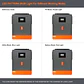 PowMr 6.2KW 4.2KW Hybrid Solar Inverter On Grid Pure Sine Wave Inverter 24V 48V 230V Dual Output with MPPT 120A Solar Charger - thumbnail 6