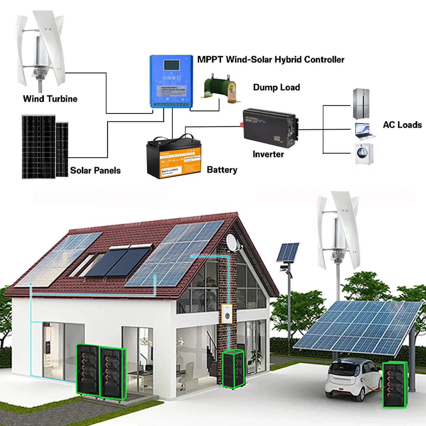 Poland Delivey 3000W Vertical WindmillTurbine Dynamo Generator Alternative Energy 24V 12V 48V With Mppt Controller Solar Panels 6
