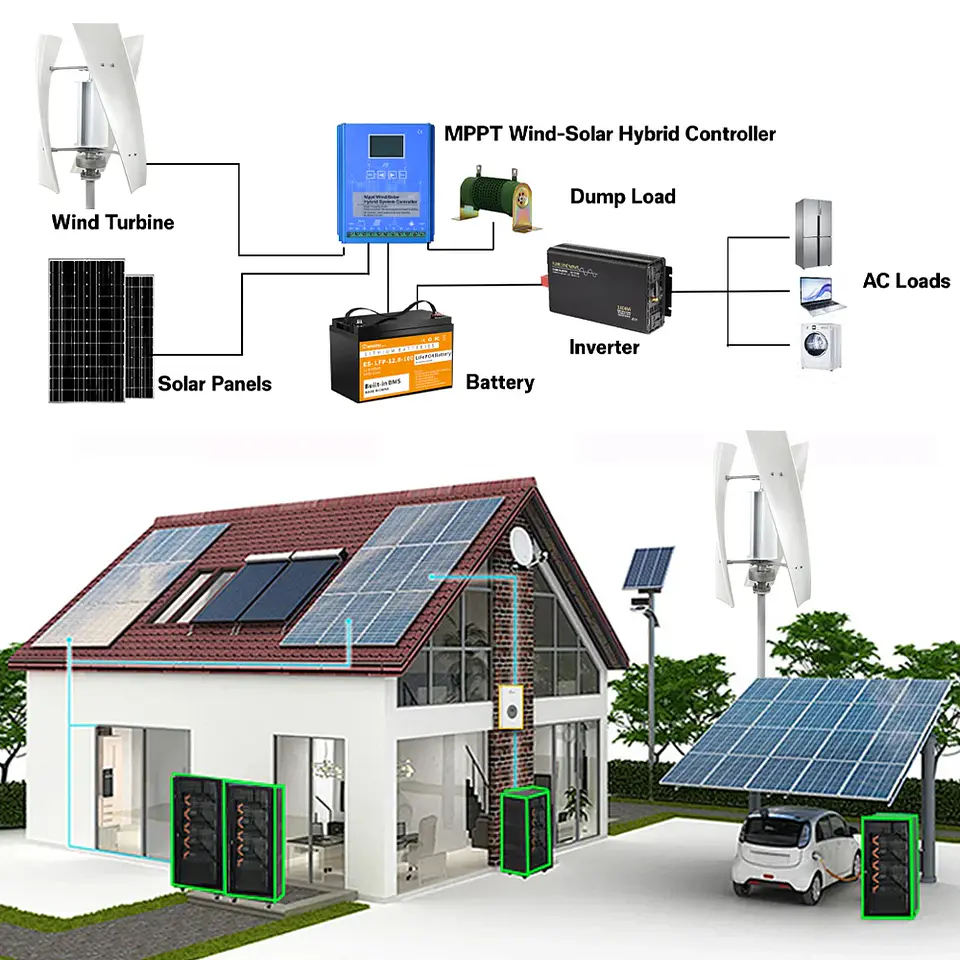 Poland Delivey 3000W Vertical WindmillTurbine Dynamo Generator Alternative Energy 24V 12V 48V With Mppt Controller Solar Panels 6