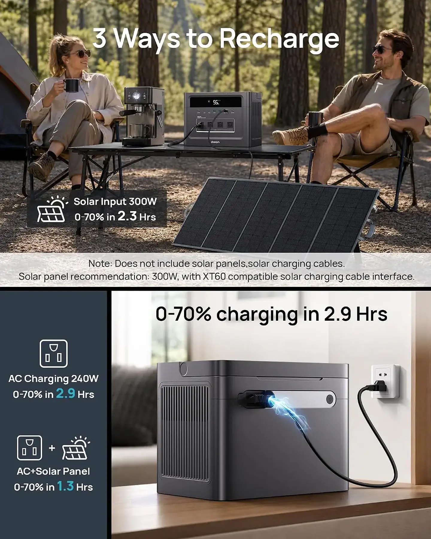 Portable Power Station 2000W Surge, 960Wh Solar Generator w/4 AC Outlets, 100W PD Fast Charing, LiFePO4 Battery, Customized 3