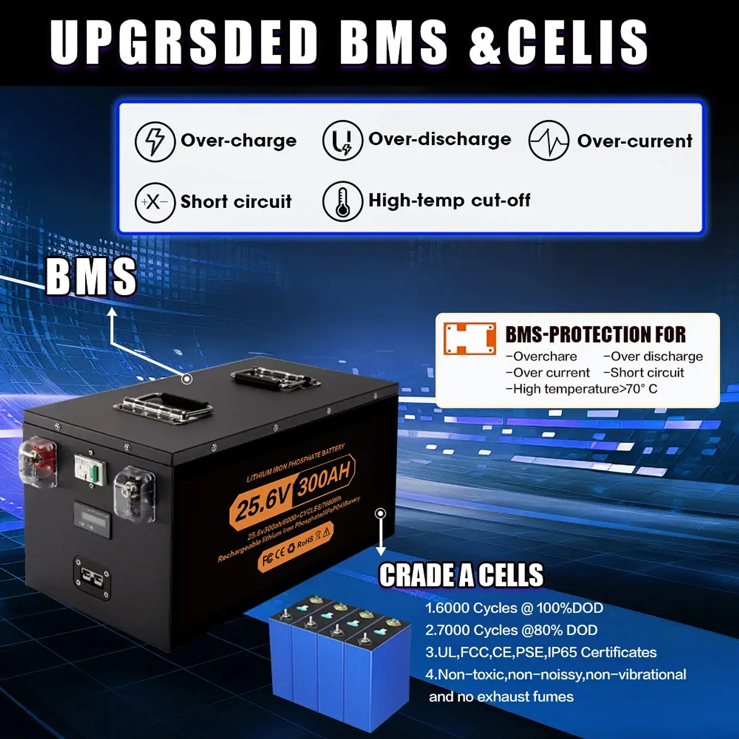 Brand New 12V 24V 48v 100ah 200ah 280ah 300Ah 400Ah LiFePO4 Lithium Battery 100A BMS 6000+ cyclic for Inverter Solar RV No Tax 4