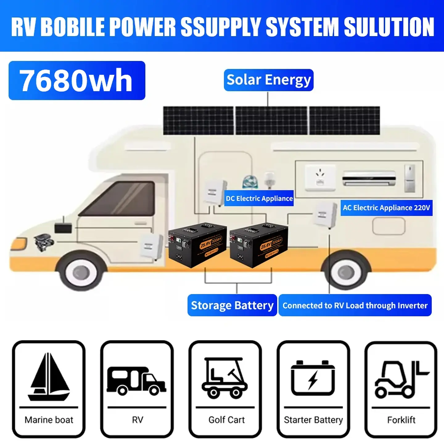 Brand New 12V 24V 48v 100ah 200ah 280ah 300Ah 400Ah LiFePO4 Lithium Battery 100A BMS 6000+ cyclic for Inverter Solar RV No Tax 5