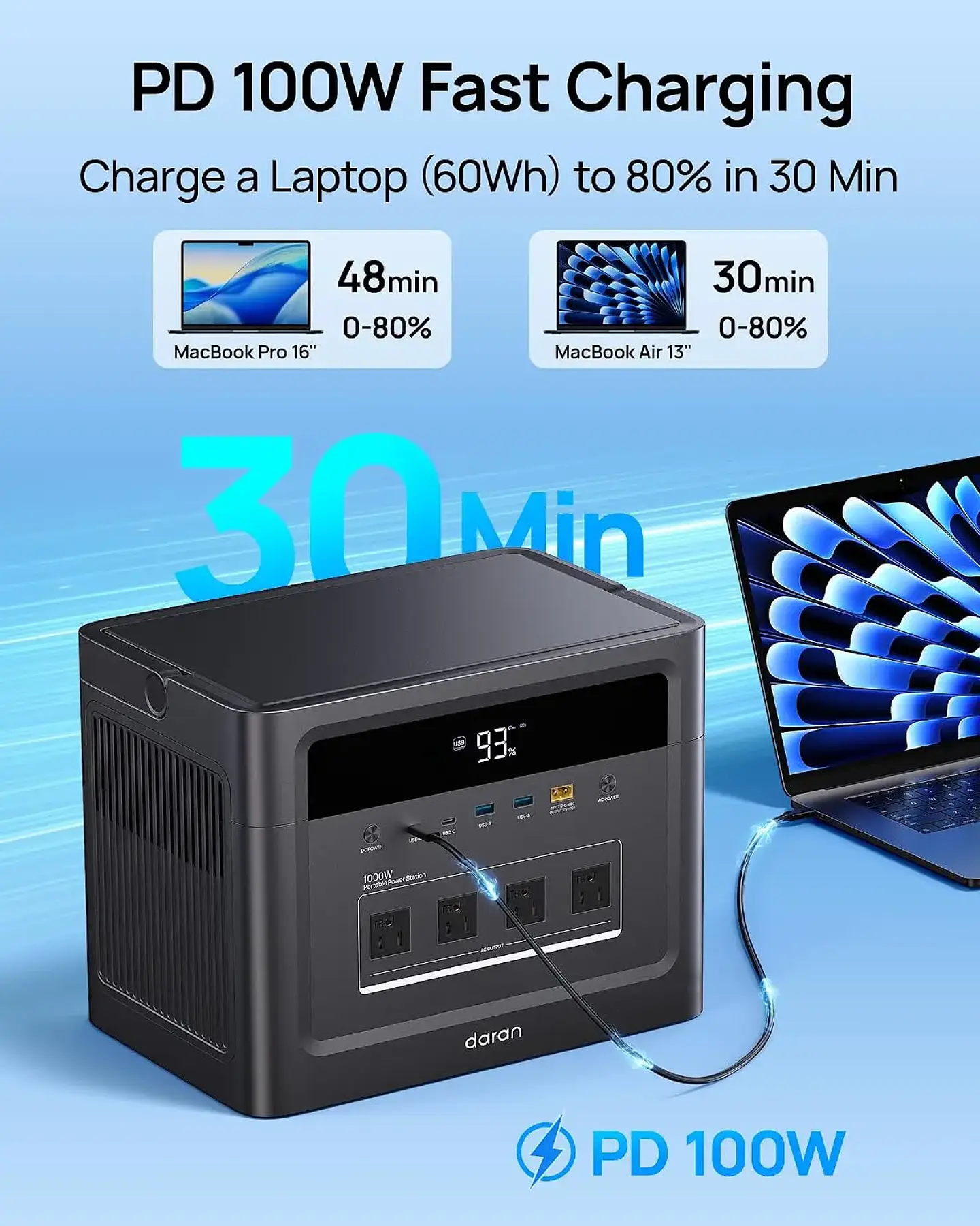 Portable Power Station 2000W Surge, 960Wh Solar Generator w/4 AC Outlets, 100W PD Fast Charing, LiFePO4 Battery, Customized 5