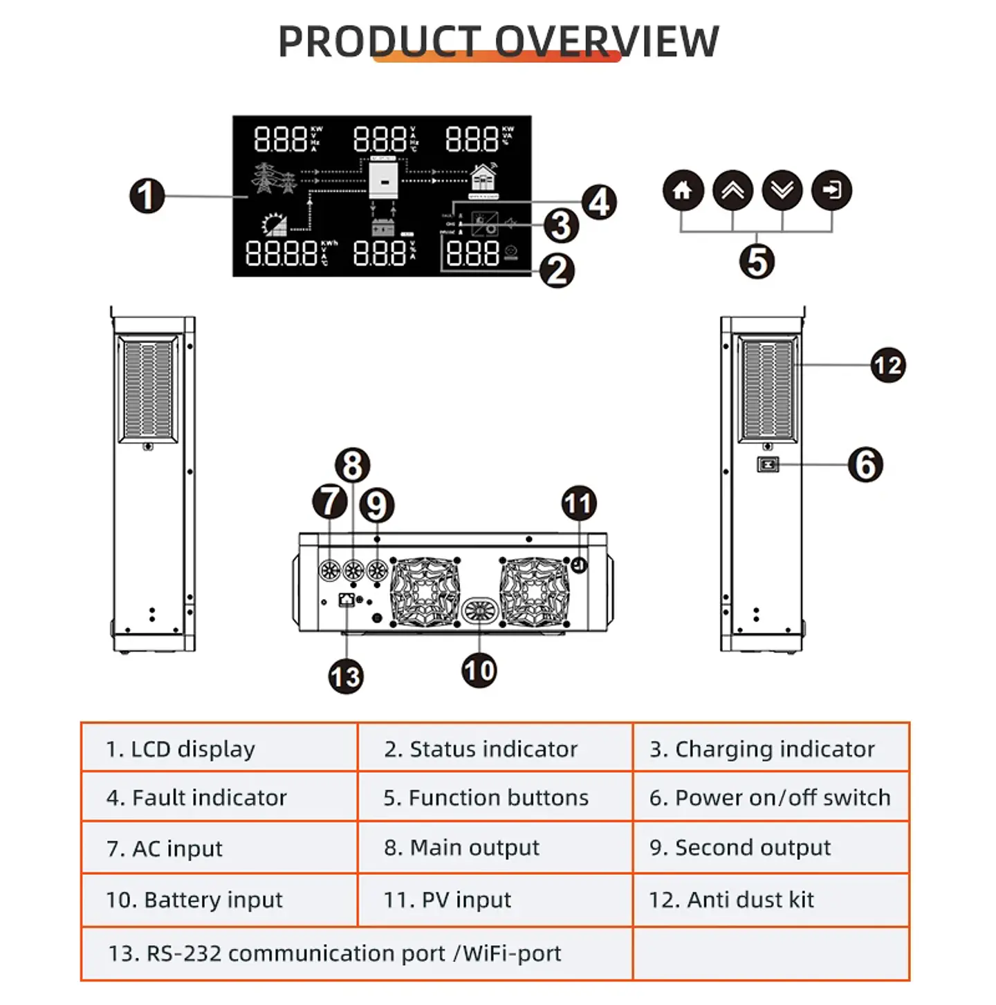 EU Stock Anern 4200W Hybrid Solar Inverter 24V 230V Off Grid Pure Sine Wave Inverter With WIFI MPPT 120A Solar Battery Charger 5