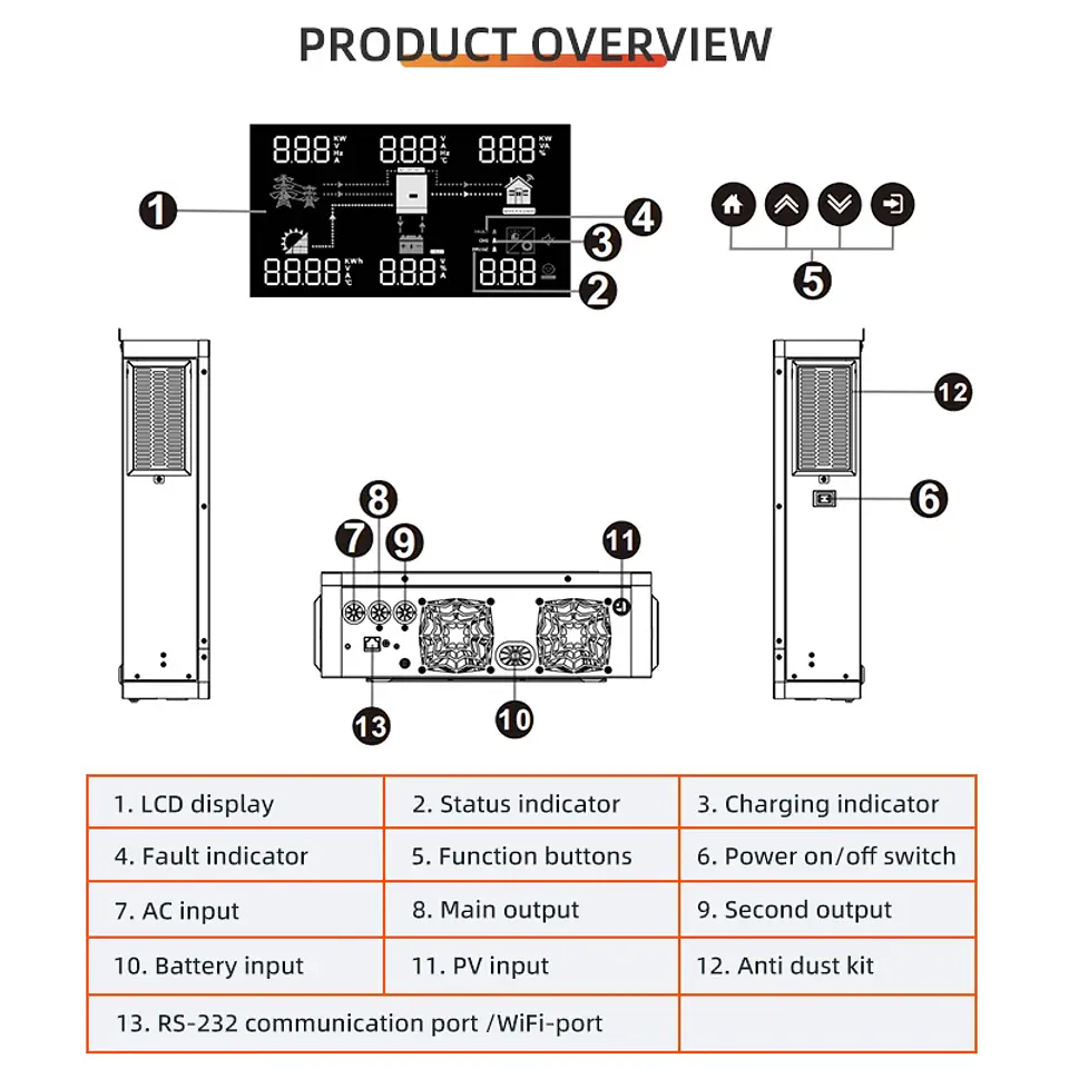 EU Stock Anern 4200W Hybrid Solar Inverter 24V 230V Off Grid Pure Sine Wave Inverter With WIFI MPPT 120A Solar Battery Charger 5