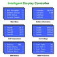 LiFePO4 48V 300AH 15KWH Battery 51.2V 100AH 200AH Lithium Solar Battery 6000+ Cycles With 16S 200A BMS For Inverter  EU Stock - thumbnail 4