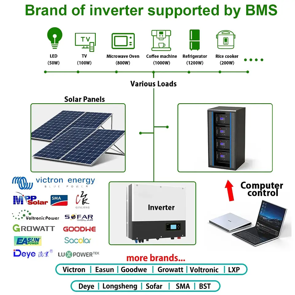 LiFePO4 48V 300AH 15KWH Battery 51.2V 100AH 200AH Lithium Solar Battery 6000+ Cycles With 16S 200A BMS For Inverter  EU Stock 5