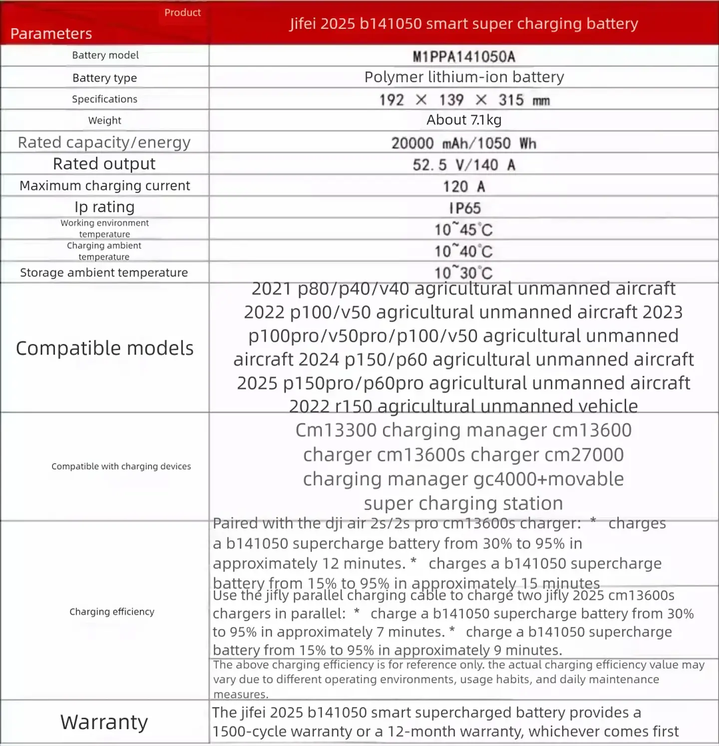 Brand New B141050 Battery for XAG P100/P100PRO/P150/P150PRO/P60/P60PRO/V50PRO/V50/P40 V40 P80 5