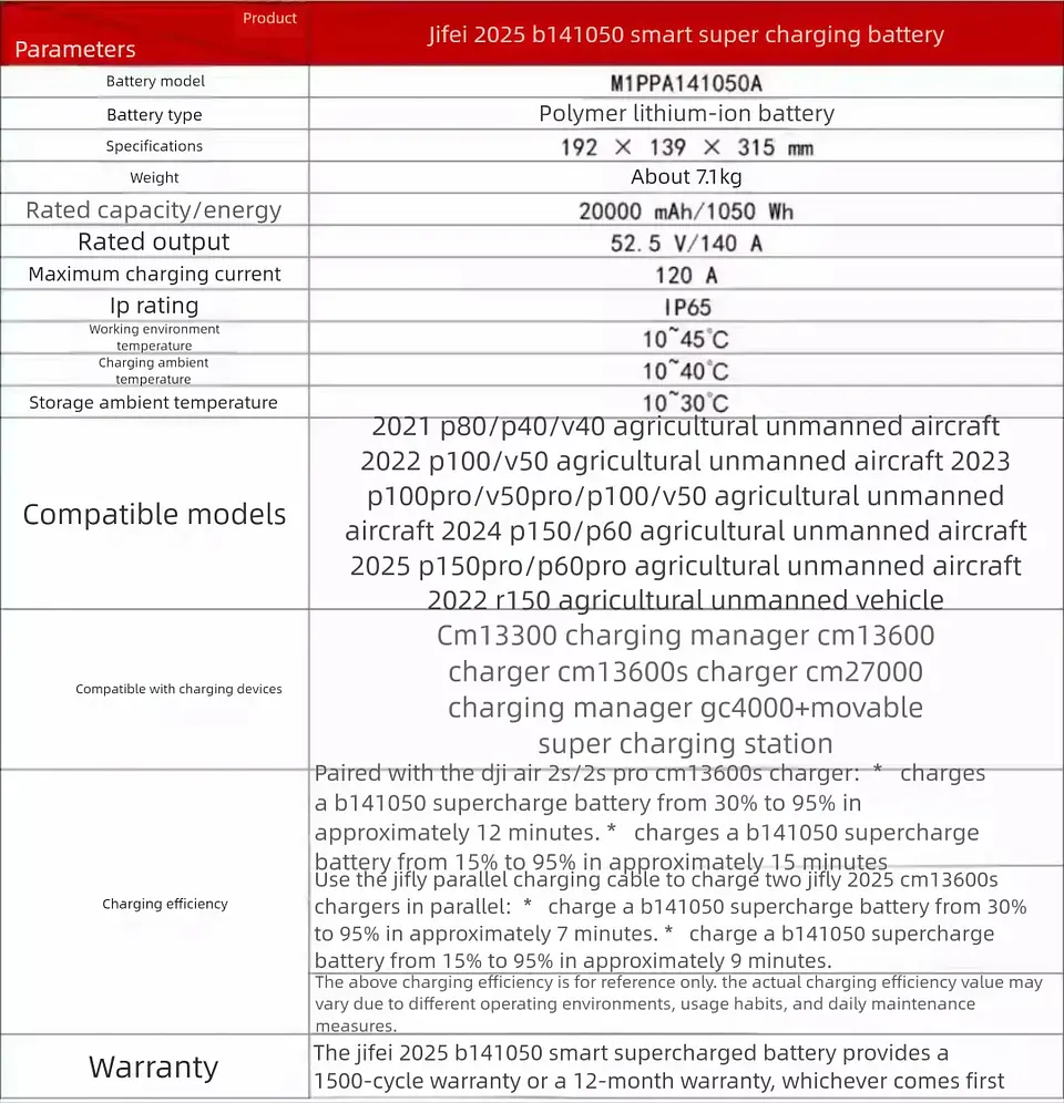 Brand New B141050 Battery for XAG P100/P100PRO/P150/P150PRO/P60/P60PRO/V50PRO/V50/P40 V40 P80 5