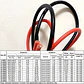 6 8 10 12 14 16 18 20 22 24 26 28AWG Red Black Cable High Temperature Resistant Ultra Soft Silicon Wire - thumbnail 6