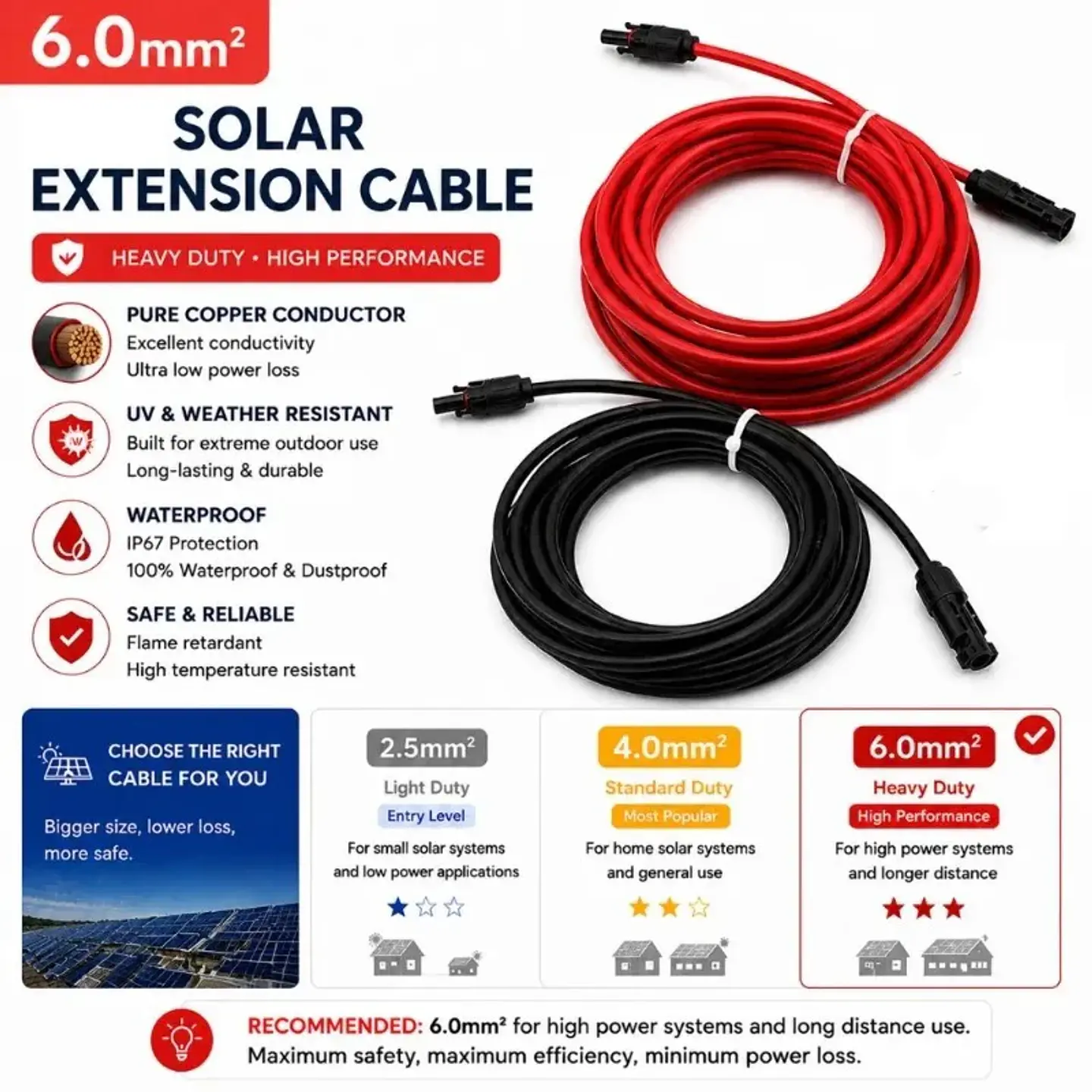 Solar Extension Cable 1-10M Waterproof PV Wire Red Black 2.5/4/6mm² Copper Cable for RV Home Off Grid Solar System 7