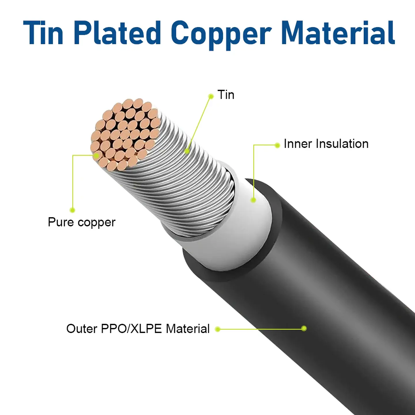 Heavy Duty Braided Solar Cable 10AWG 12AWG Reinforced PV Extension Wire for RV Off-Grid System Durable Outdoor Cables 5