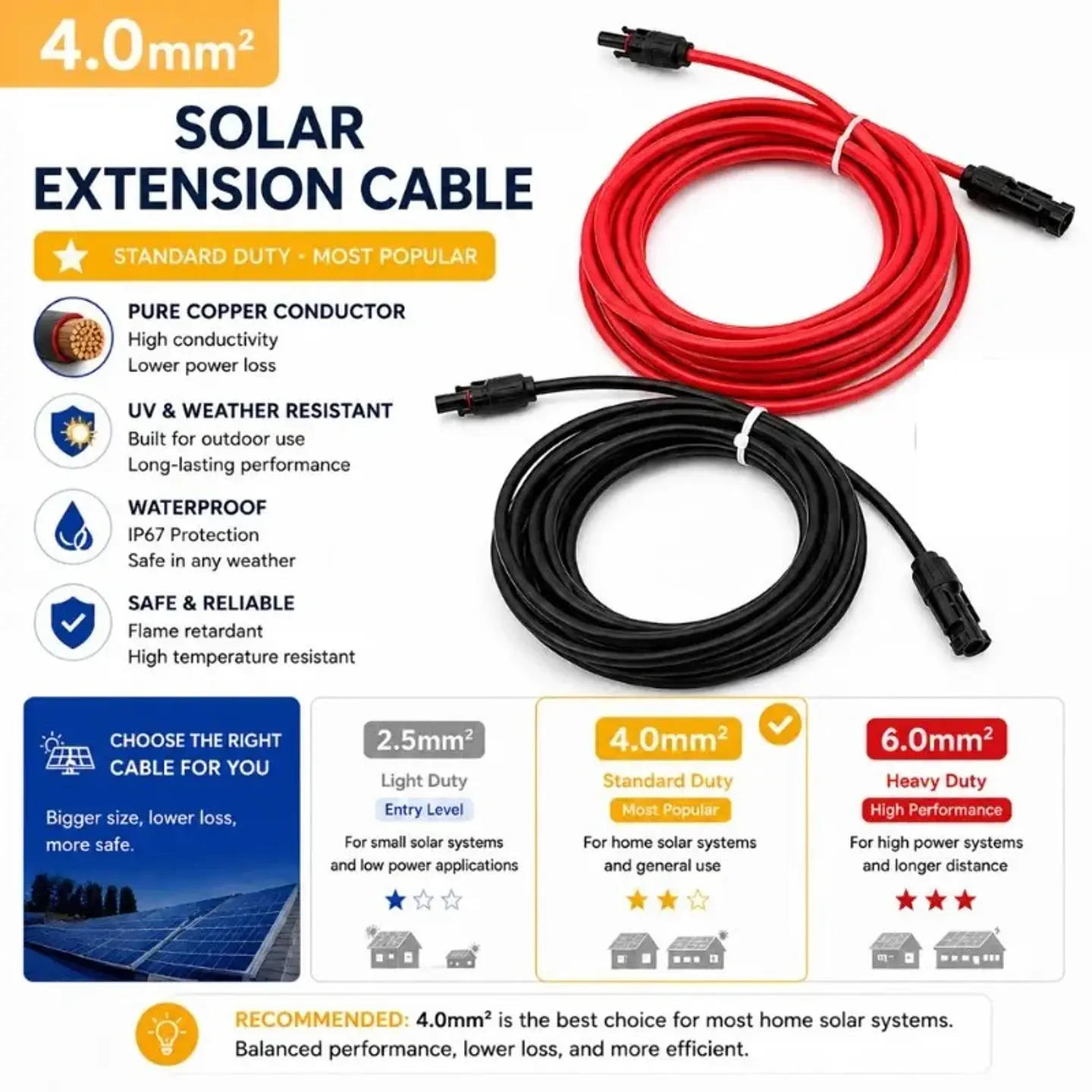 Solar Extension Cable 1-10M Waterproof PV Wire Red Black 2.5/4/6mm² Copper Cable for RV Home Off Grid Solar System 8