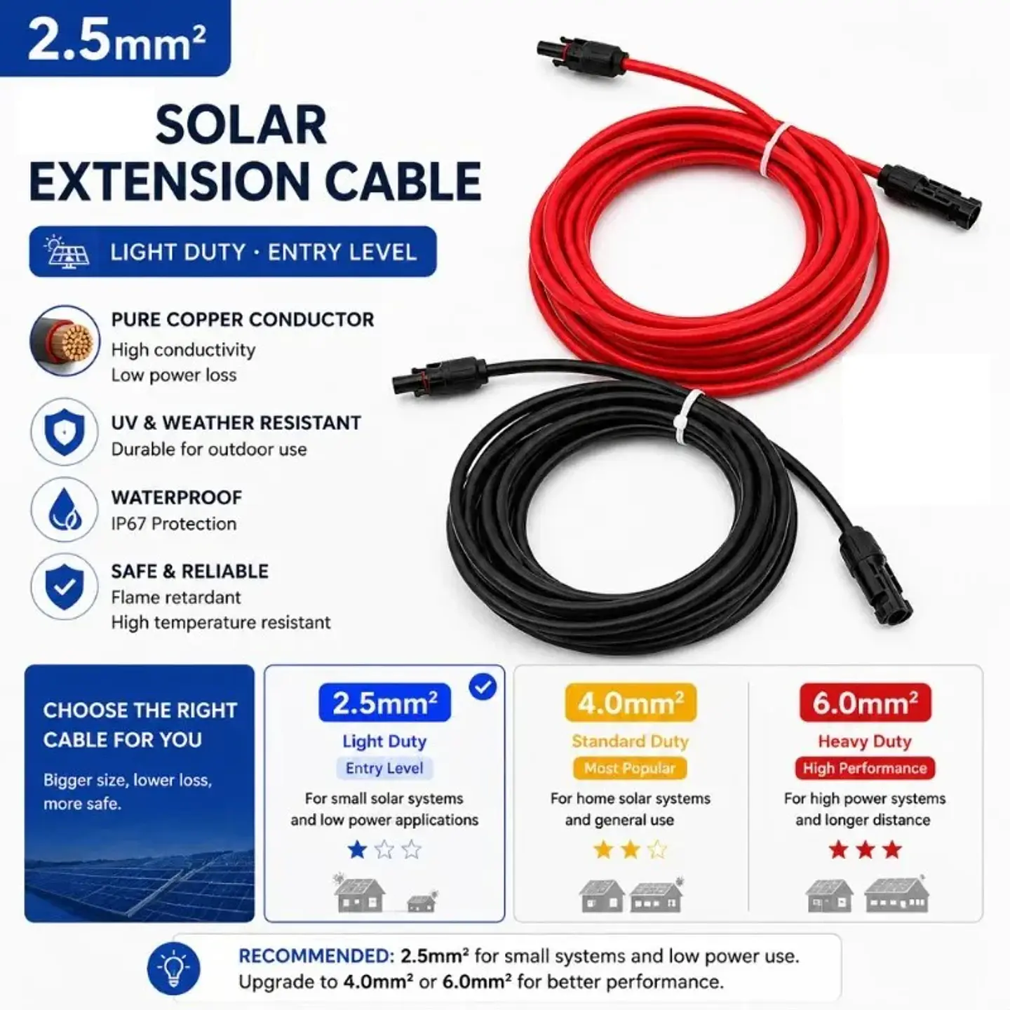 Solar Extension Cable 1-10M Waterproof PV Wire Red Black 2.5/4/6mm² Copper Cable for RV Home Off Grid Solar System 9
