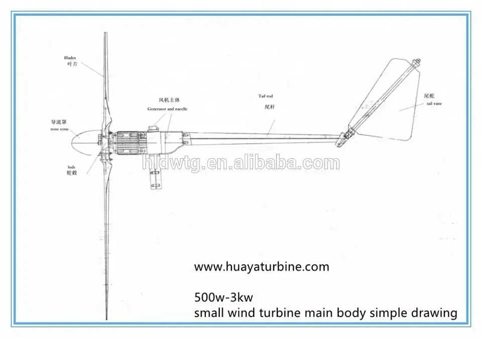 HLD FD3.2 1.5 kW Horizontal-Axis Wind Turbine | Nova Bliss 3