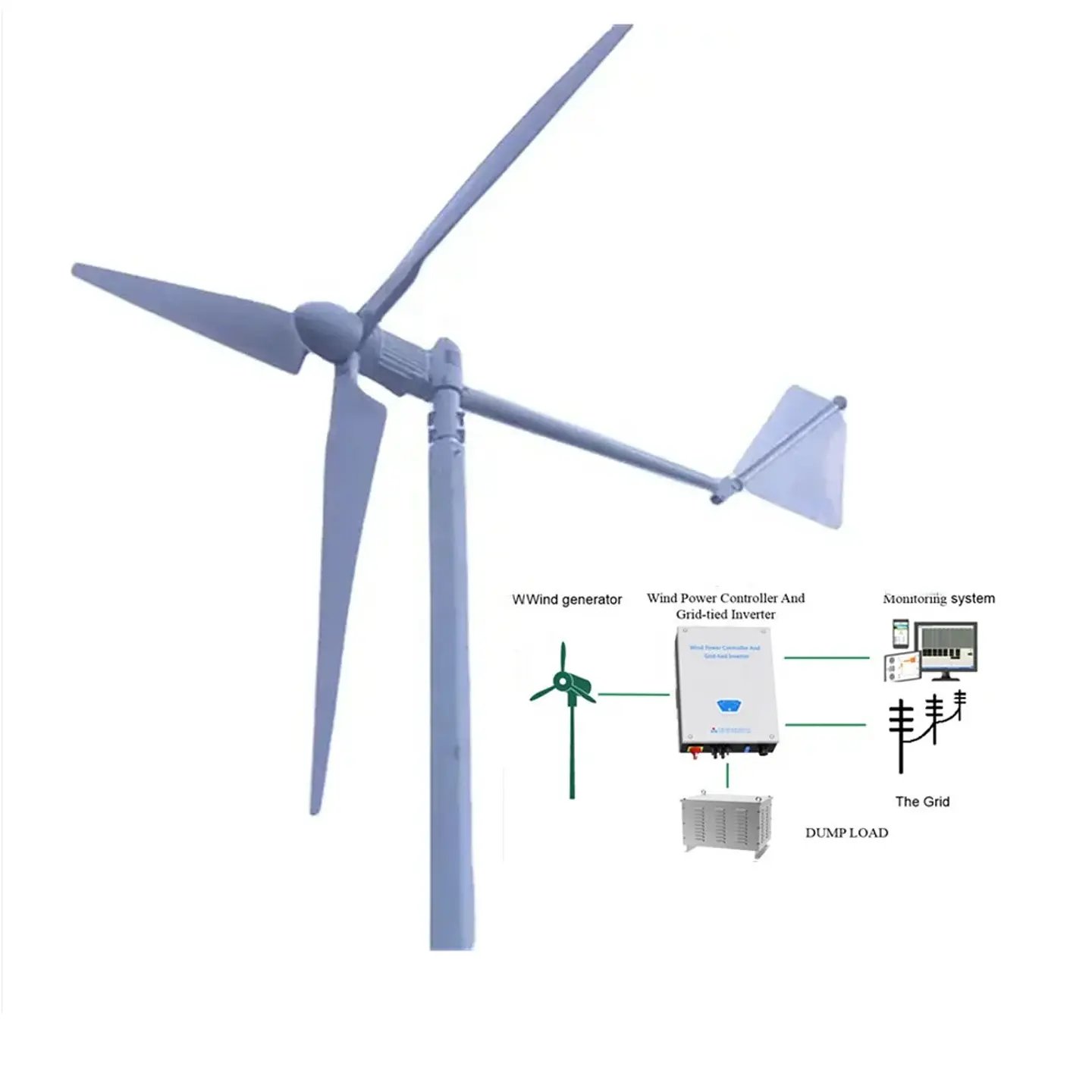 HLD FD4-3KW Wind Turbine, 3 kW Rated / 4 kW Peak | Nova Bliss 1