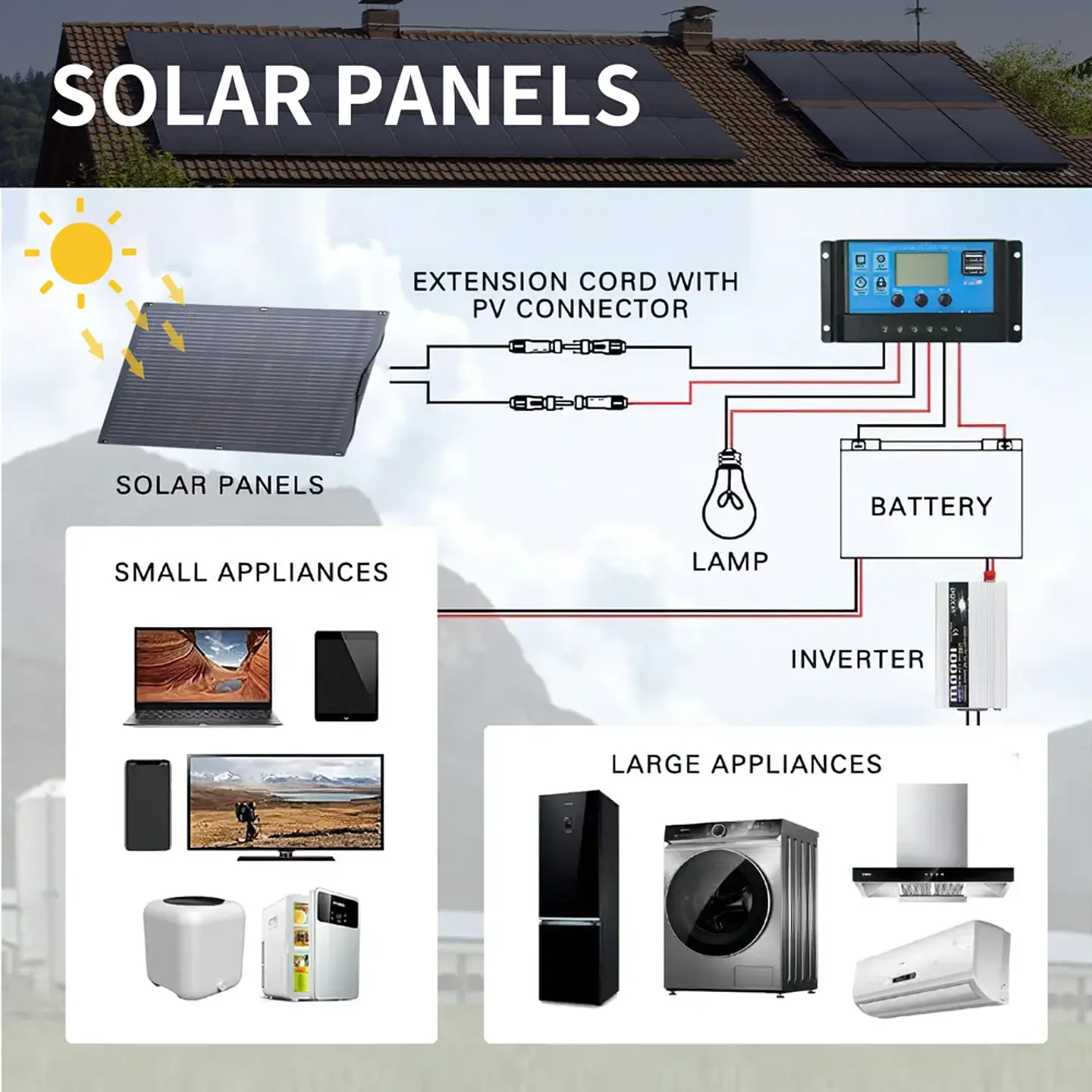 ALLPOWERS 100W Flexible Solar Panel — 18V, IP68 6