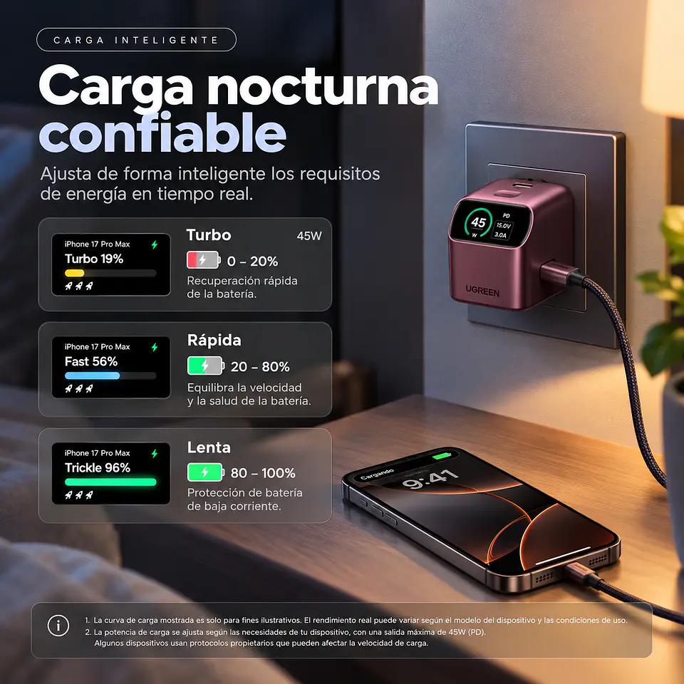 Adaptador Ugreen Pro 45W - C GaN 3