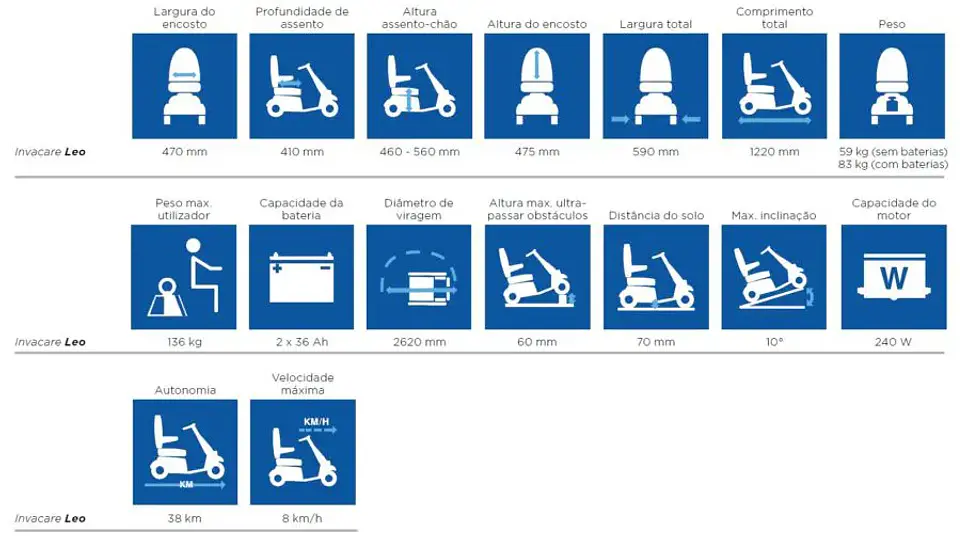 Scooter de Mobilidade LEO 4