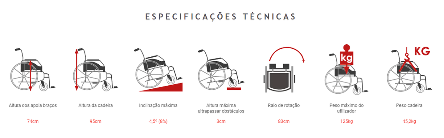 Cadeira de Rodas Elétrica AZTECA 5