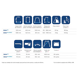Elevador / Grua De Transferência BIRDIE EVO COMPACT de 2 Pontos c/ cesta tamanho M